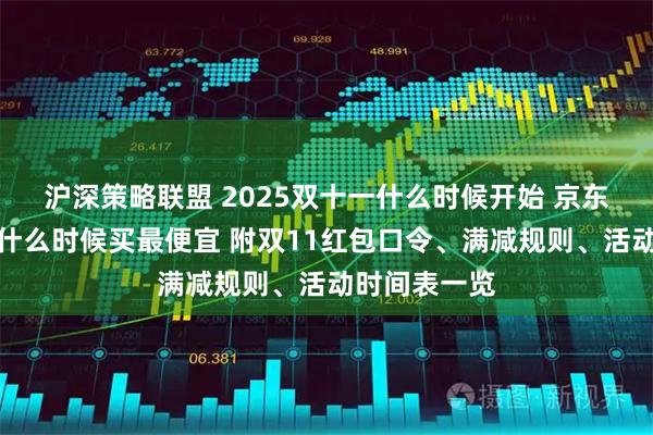 沪深策略联盟 2025双十一什么时候开始 京东淘宝双十一什么时候买最便宜 附双11红包口令、满减规则、活动时间表一览
